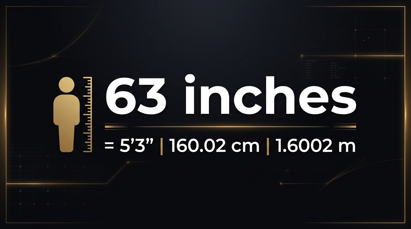 What Is 63 Inches in Height? Feet, CM, Meters & Real-World Context